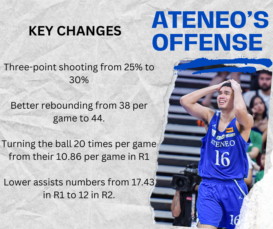 ATENEOS OFFENSE