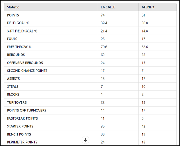 r1 stats