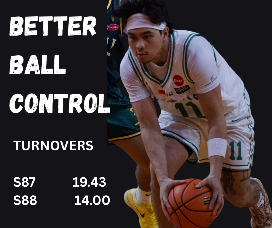 BETTER BALL CONTROL