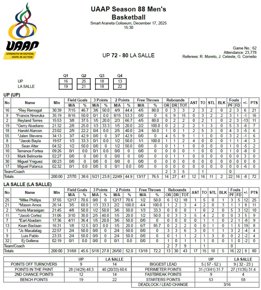 Game 3 stats final